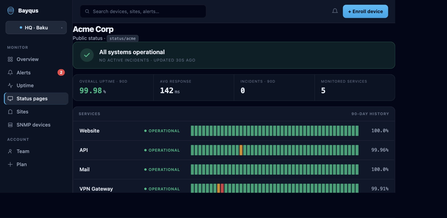 Public status page: all systems operational, 90-day uptime, average response and per-service history.